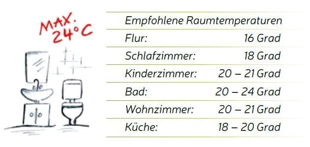 Heiztipps